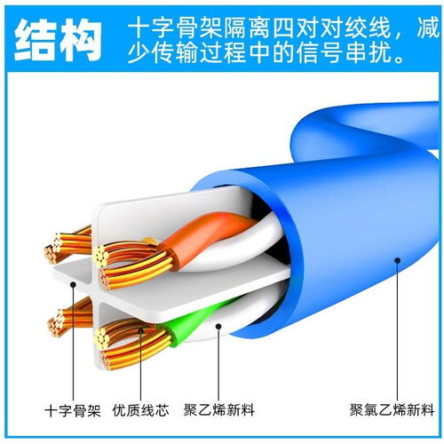 如何选择适合家用的超六类网线长度 从0.5米到20米全解析